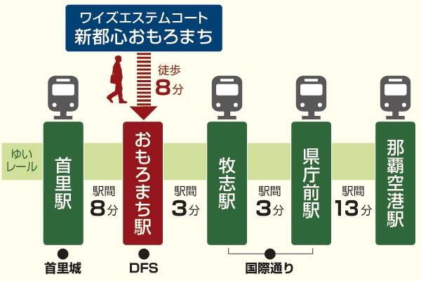 アクセス概念図